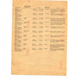 planche d autocolants Vintage Original de la Nasa  ( 035 )