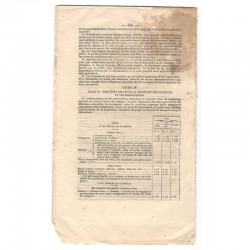 Bulletin des lois - Guyane - 1876 - 3 iem république ( 095 )