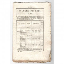 Bulletin des lois - Grains et Farines - 1838 - Louis Philippe ( 029 )